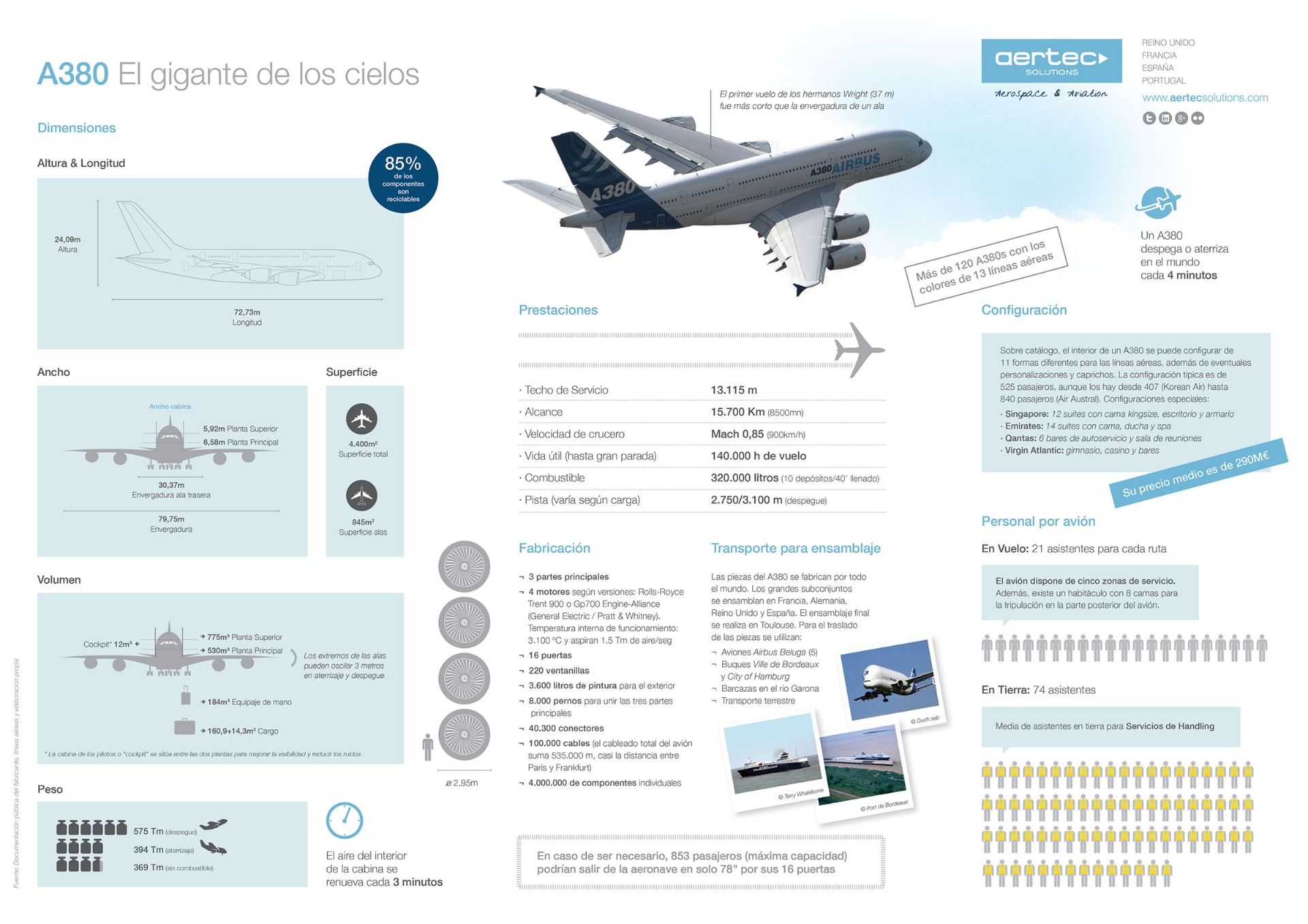 Imagen de Aertec