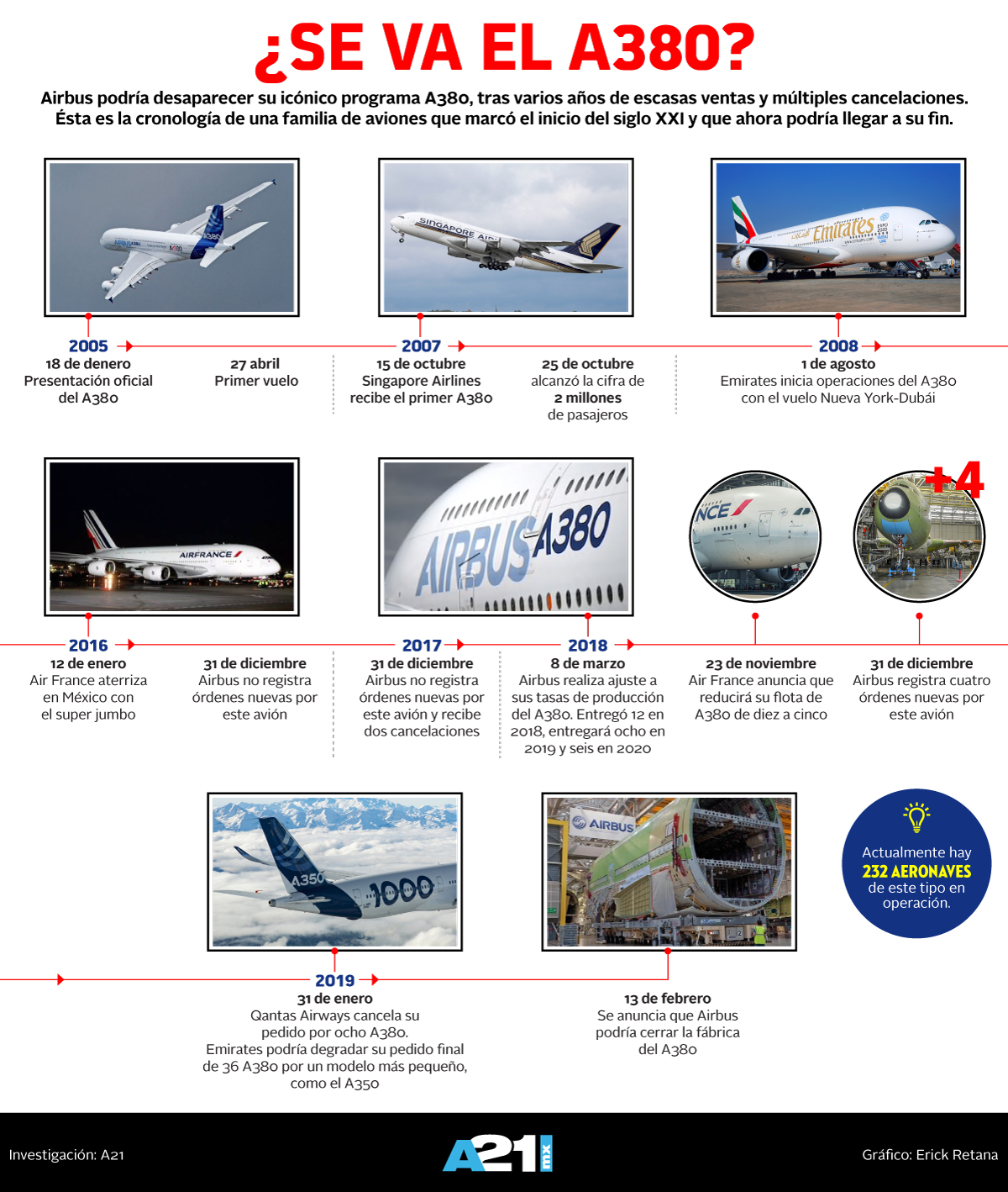 Imagen de A21 MX